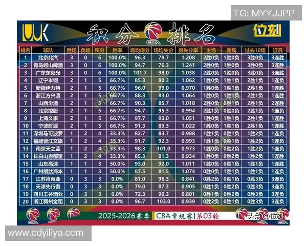 西安篮球队引领最新篮球节奏TOP10榜单，实力不容小觑